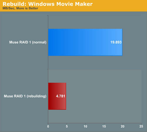 Rebuild:
Windows Movie Maker